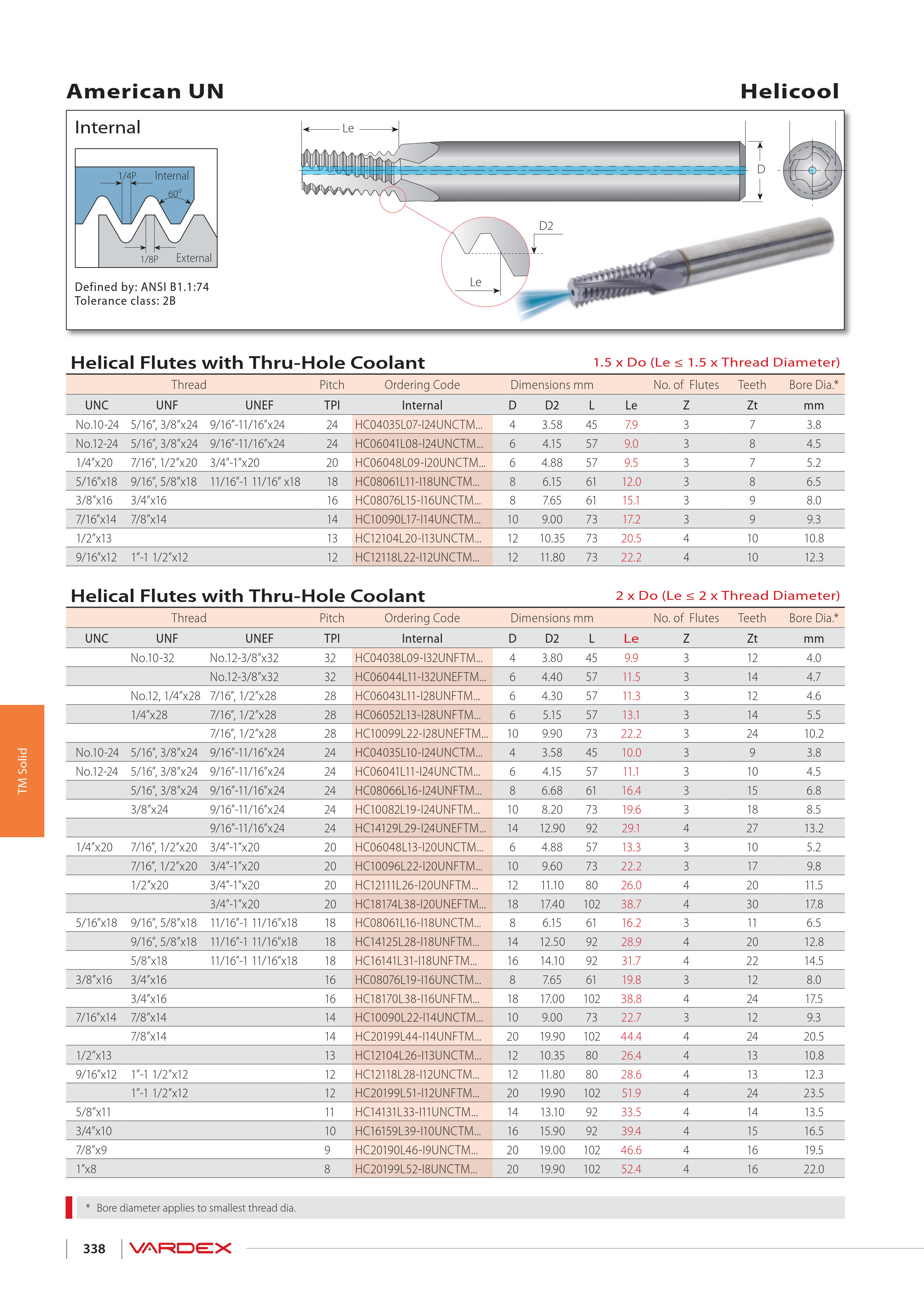 Frez do gwintu UNC UNF UNEF » www.visla.pl